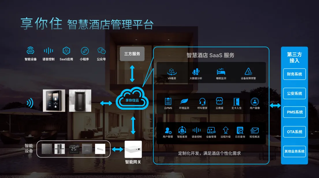 享你住智慧酒店管理平臺(tái)