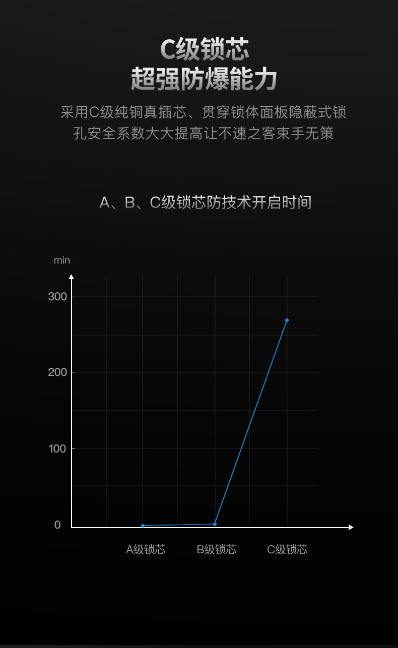 全自動智能鎖DD3 Pro