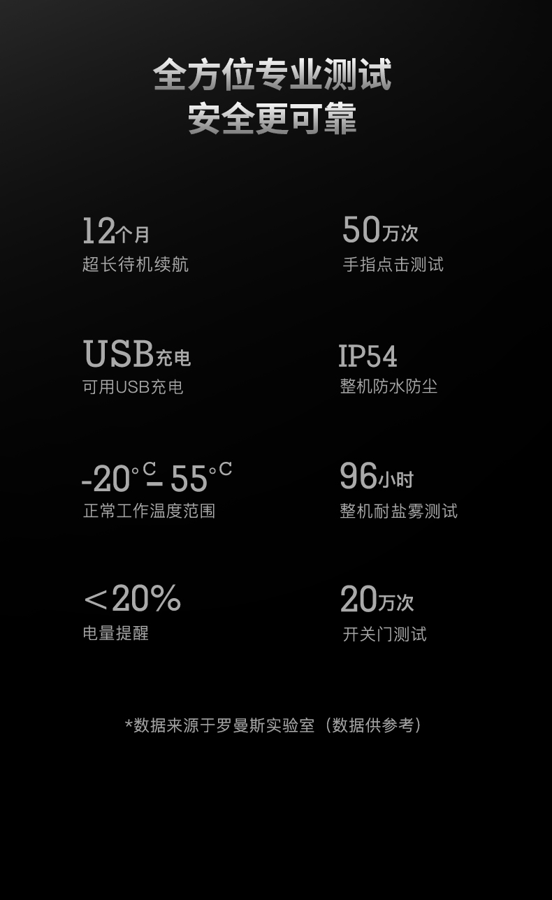 全自動智能鎖DD3 Pro