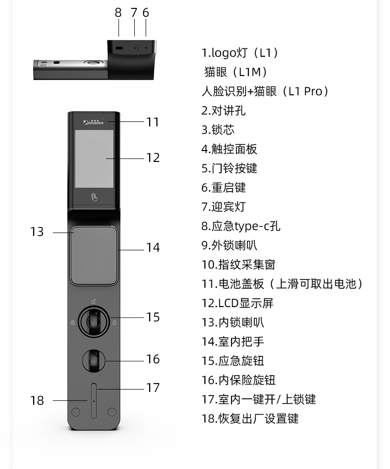 羅曼斯智能鎖L1